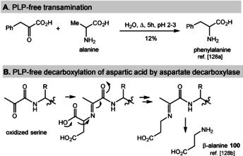 Scheme 26