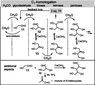 Scheme 4