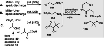 Scheme 29
