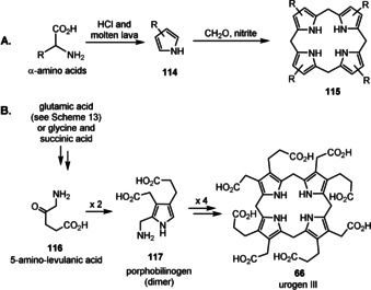 Scheme 32