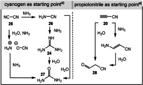 Scheme 6
