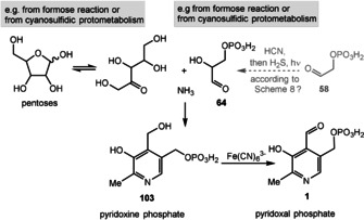 Scheme 28
