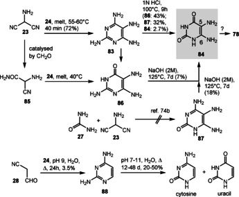 Scheme 20