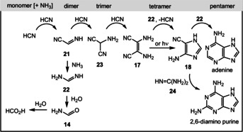 Scheme 5