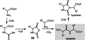 Scheme 14