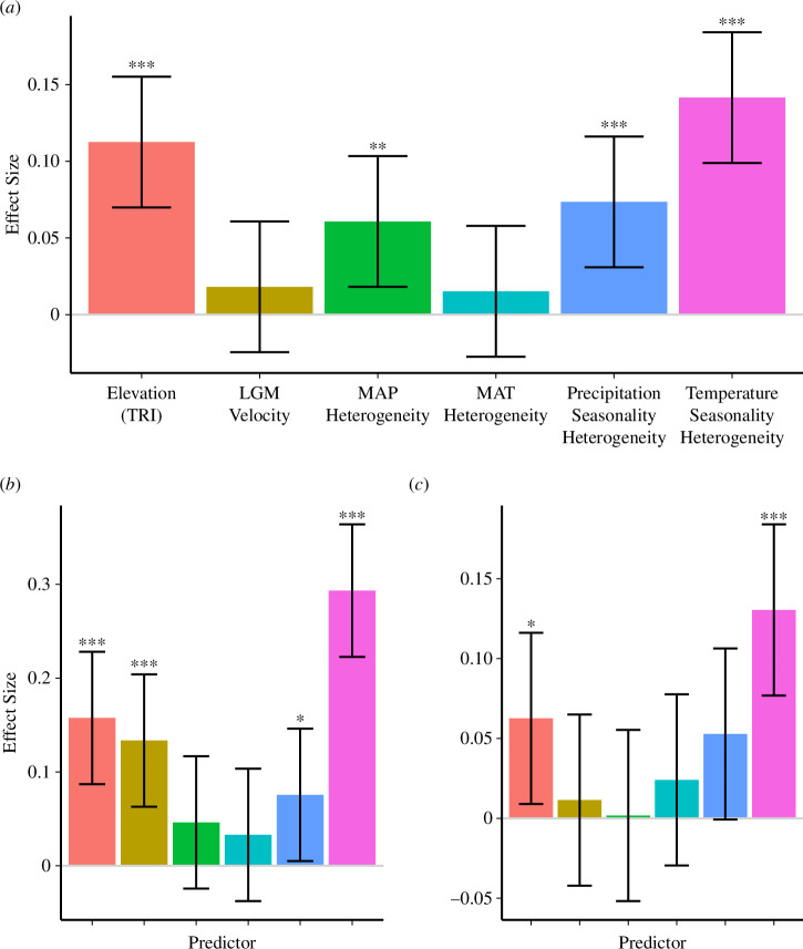 Effect sizes from spatially-explicit hierarchical generalized linear models