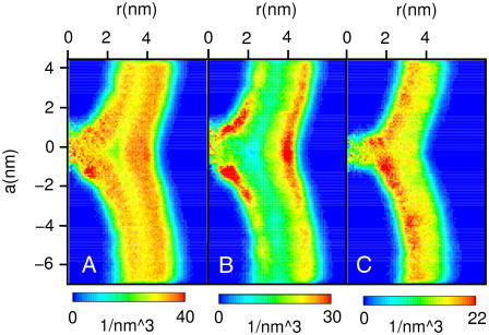 FIGURE 4