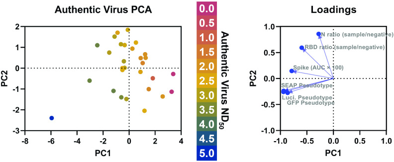 FIG 4