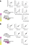 FIG 3