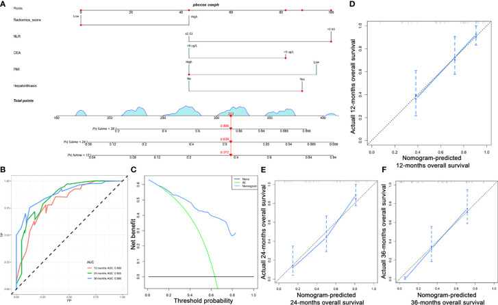 Figure 6