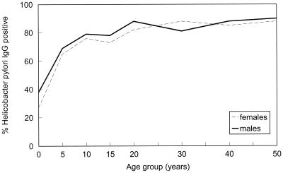 FIG. 1