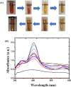 Fig. 3