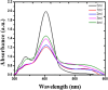 Fig. 4