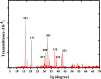 Fig. 7