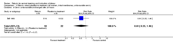 3.6