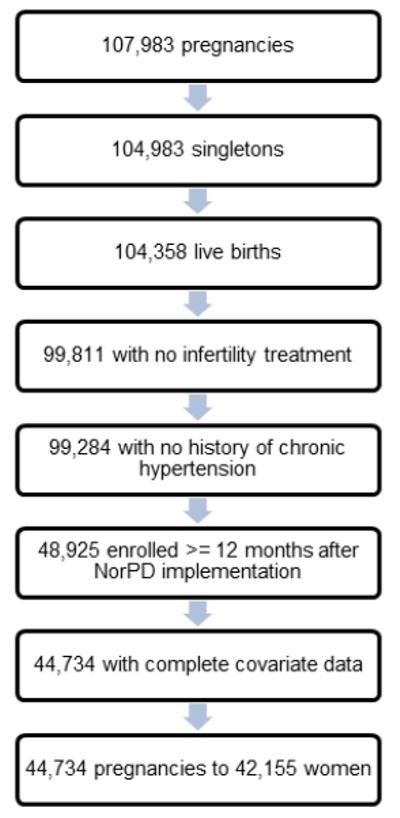 graphic file with name nihms-626596-f0001.jpg