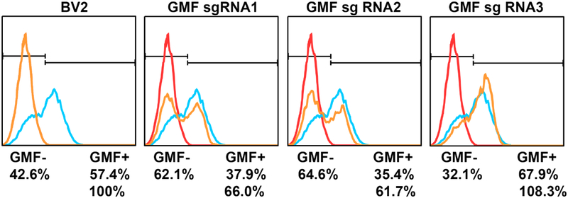 Figure 7: