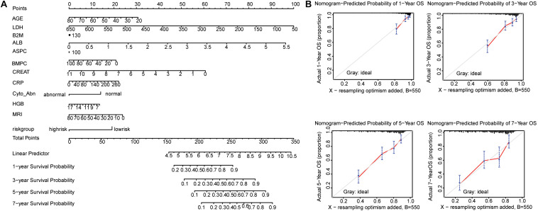 FIGURE 6