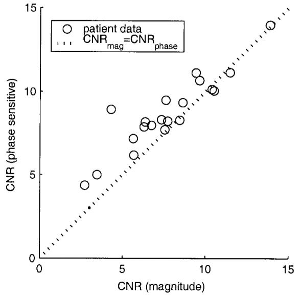 FIG. 11