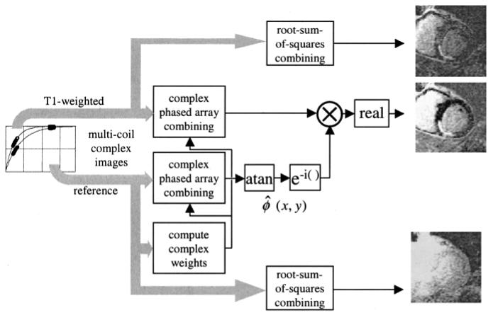 FIG. 3