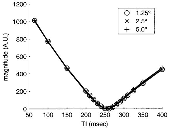 FIG. 12