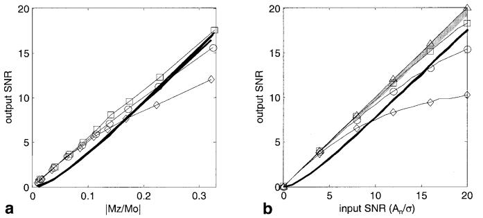 FIG. 10