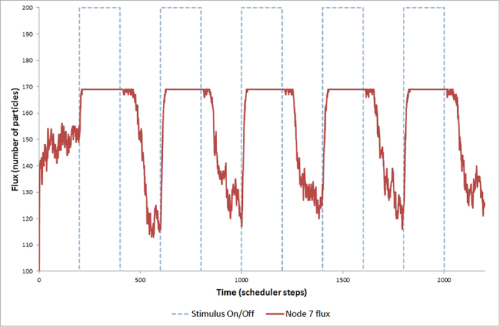 Figure 10