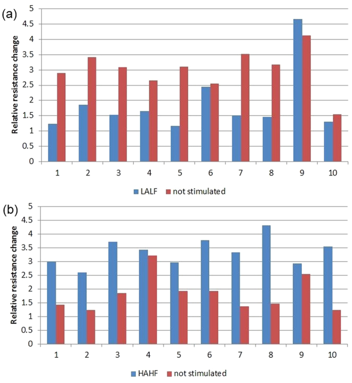 Figure 5