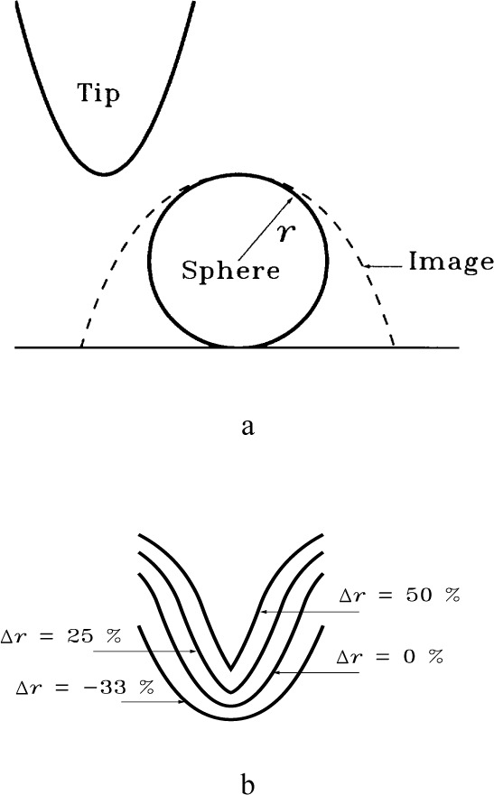 Fig. 12