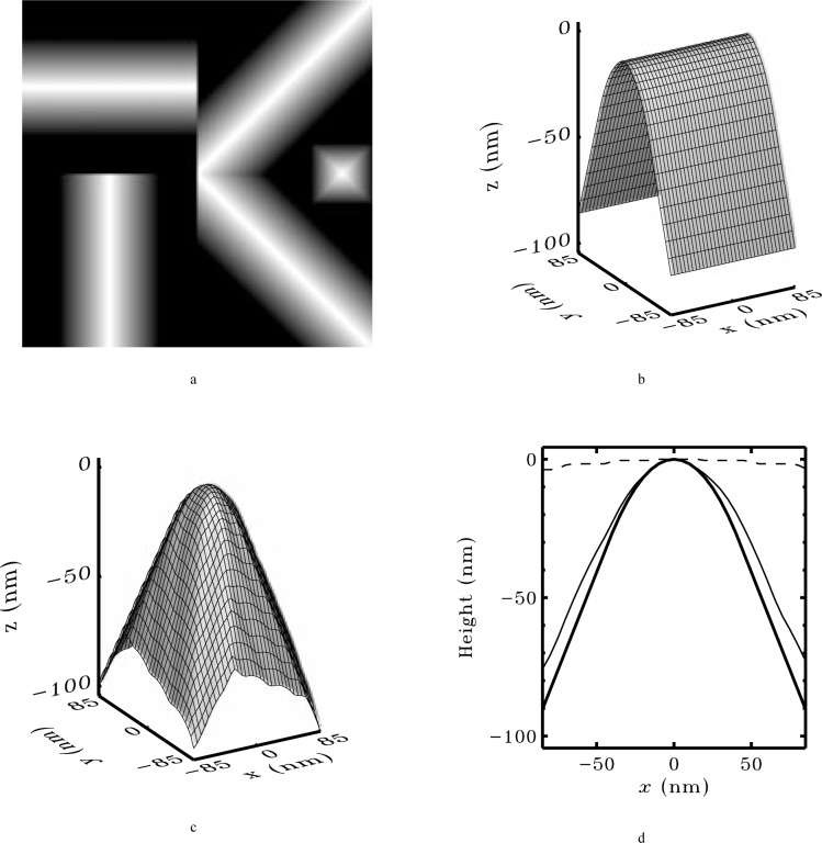 Fig. 15