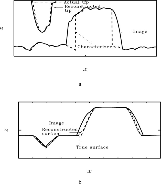 Fig. 14