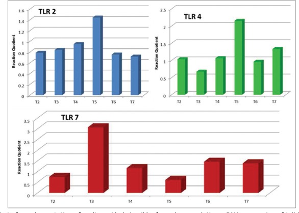 Figure-2