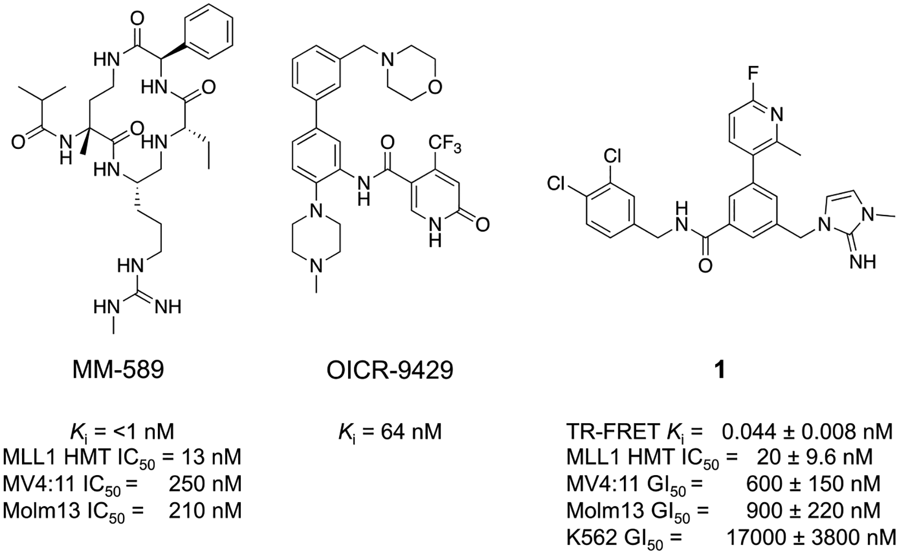 Figure 1.