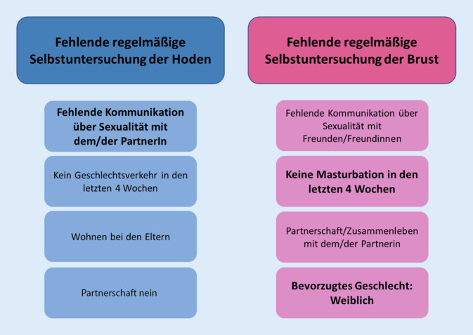 graphic file with name 120_2021_1479_Fig2_HTML.jpg