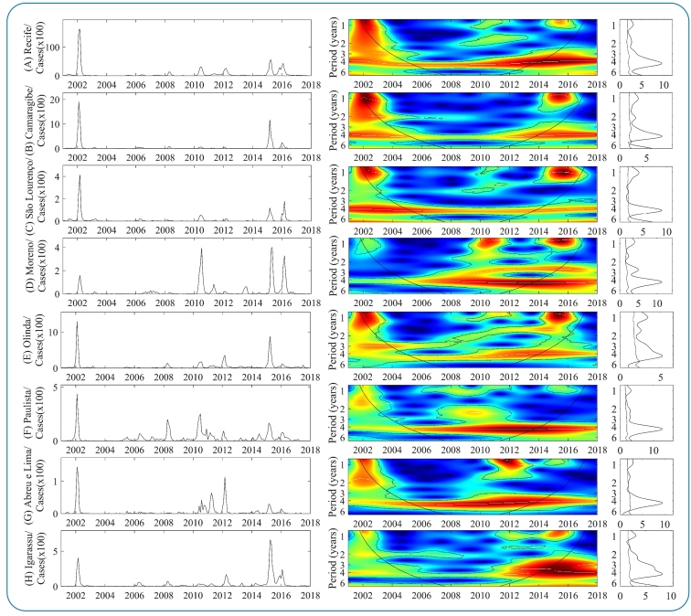 FIGURE 2: