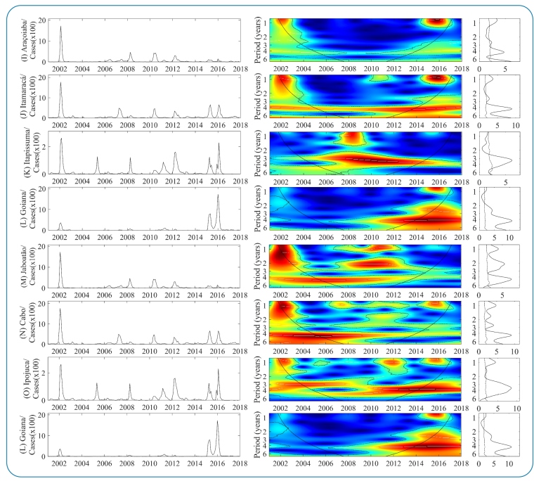 FIGURE 3: