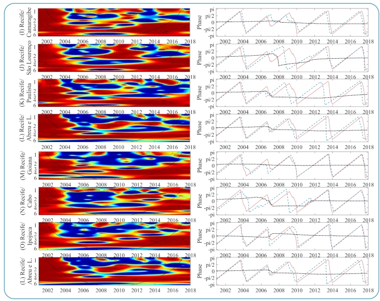 FIGURE 5: