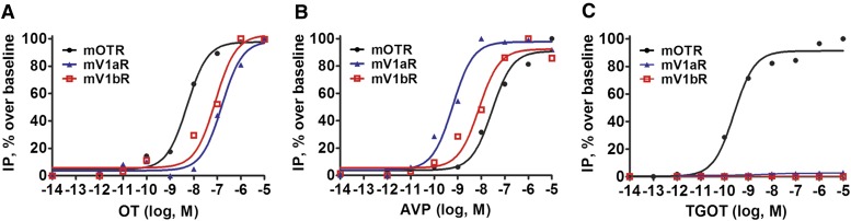 Fig. 4.