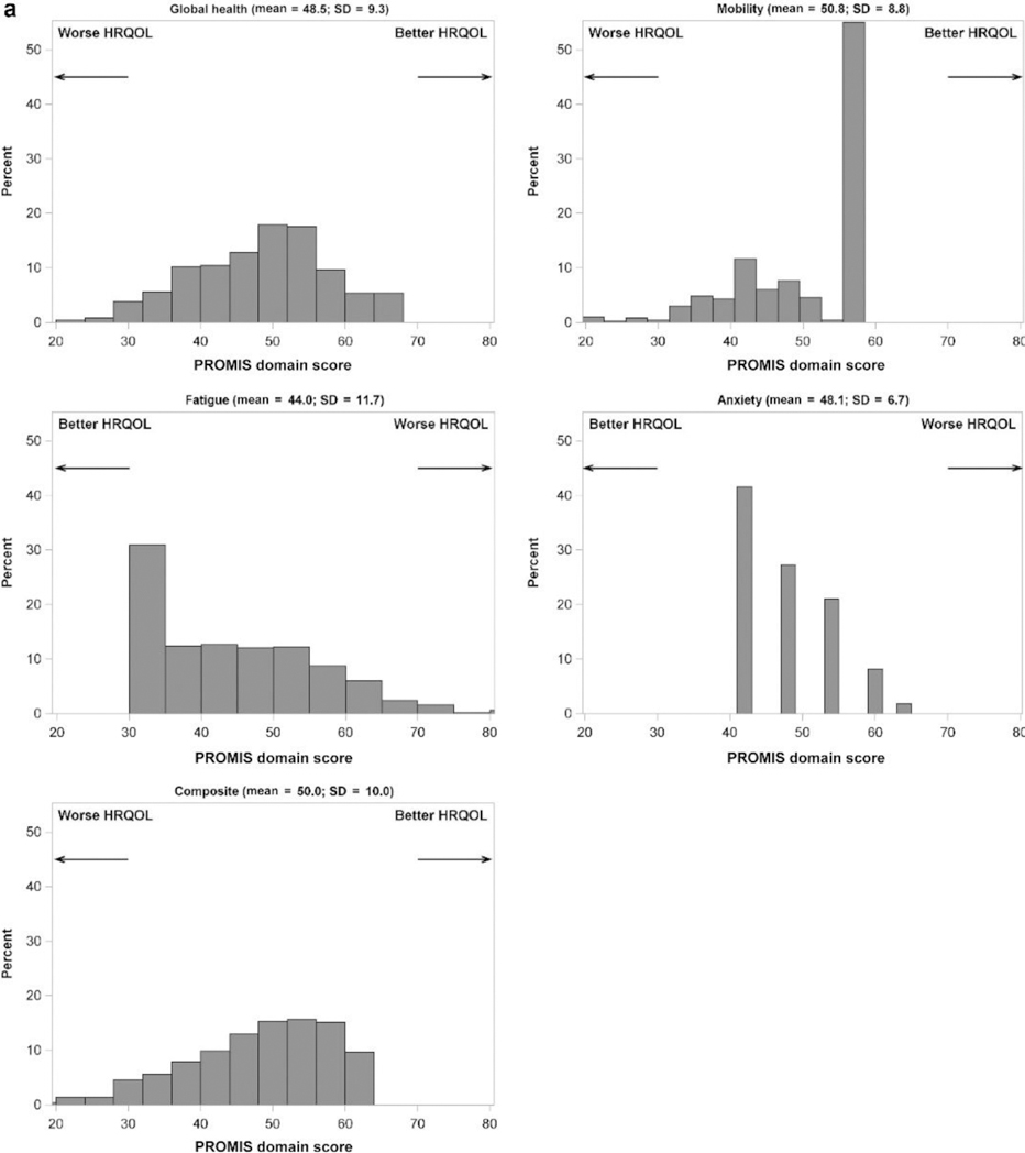 Figure 2 |