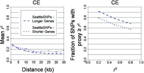 Figure  B3