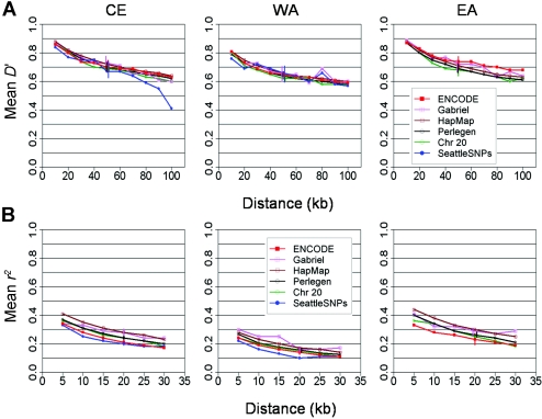 Figure  3