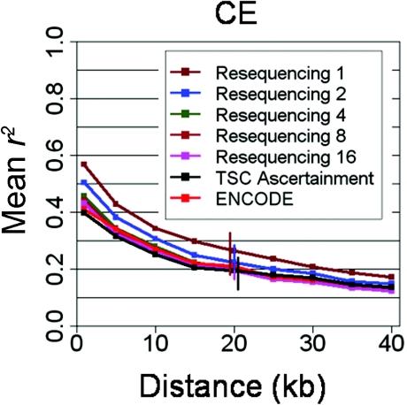 Figure  5