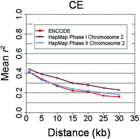 Figure  6