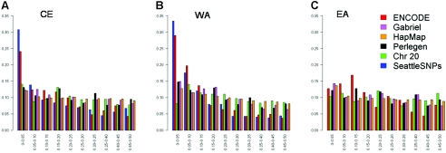 Figure  1