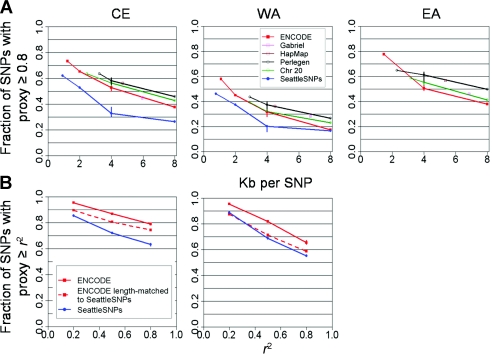 Figure  4