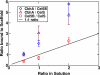 FIGURE 10.