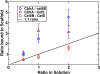 FIGURE 13.