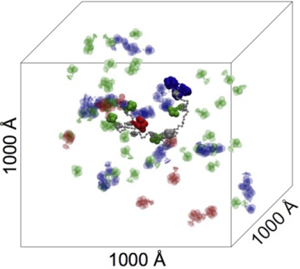 FIGURE 7.