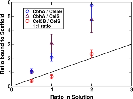 FIGURE 10.