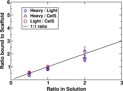 FIGURE 12.